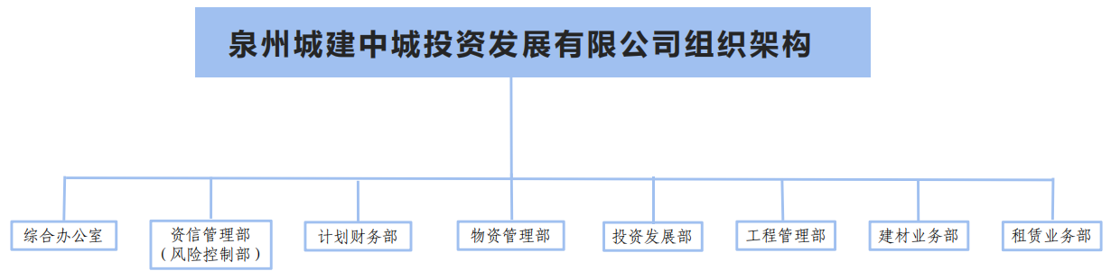 組織架構(gòu).png